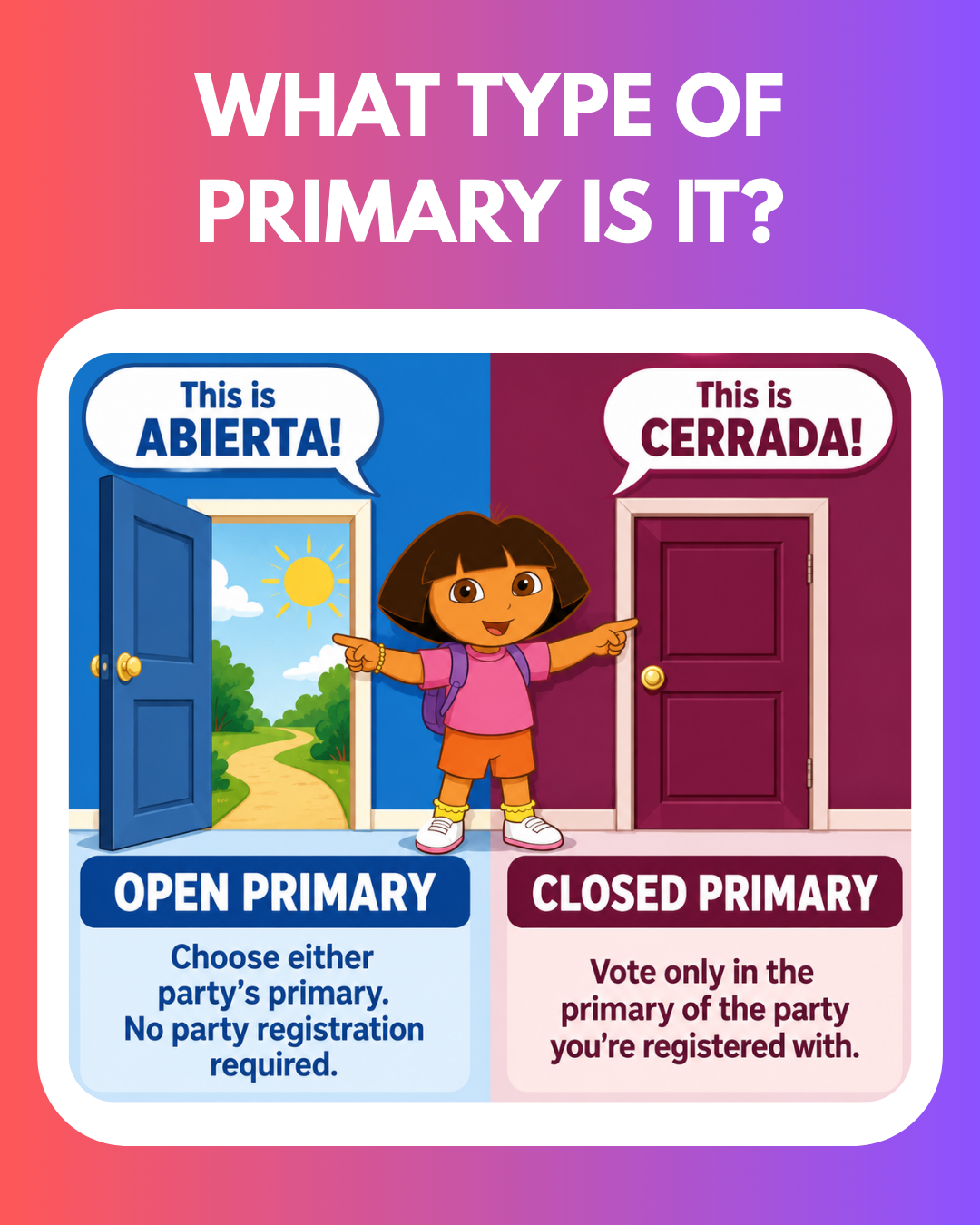 The 2026 U.S. Primaries: Here’s Everything you need to know about it